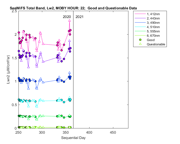 nlwn2_seawifs_total_22_2_lwn2.png