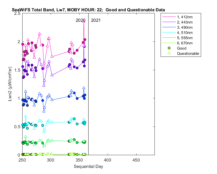 nlwn2_seawifs_total_22_7_lwn2.png