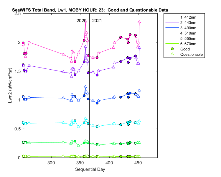 nlwn2_seawifs_total_23_1_lwn2.png