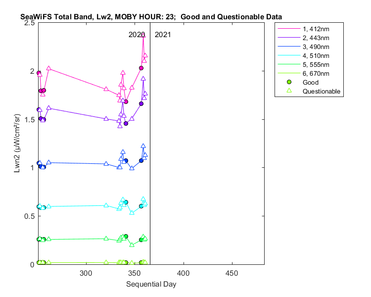 nlwn2_seawifs_total_23_2_lwn2.png