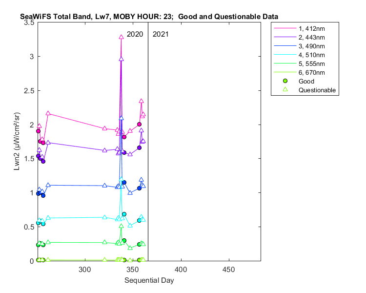 nlwn2_seawifs_total_23_7_lwn2.png