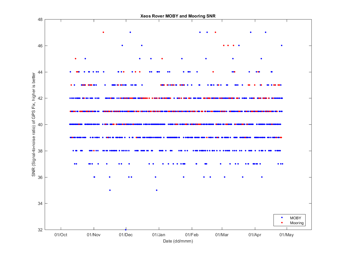 nxeos_o07_03snr.png