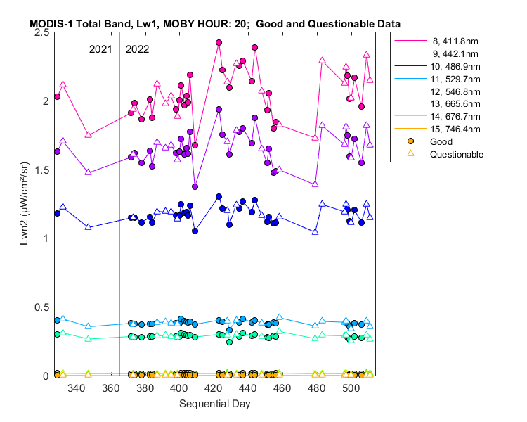 nlwn2_modis-1_total_20_1_lwn2.png