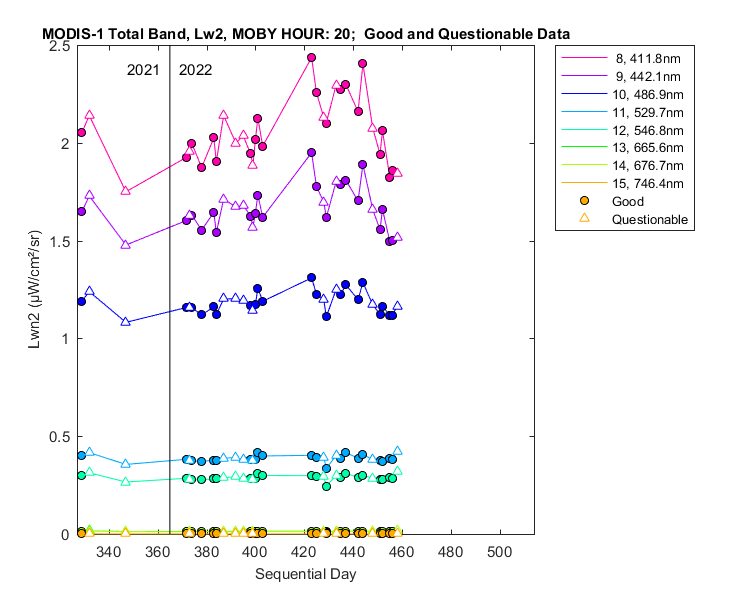 nlwn2_modis-1_total_20_2_lwn2.png