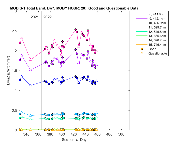 nlwn2_modis-1_total_20_7_lwn2.png