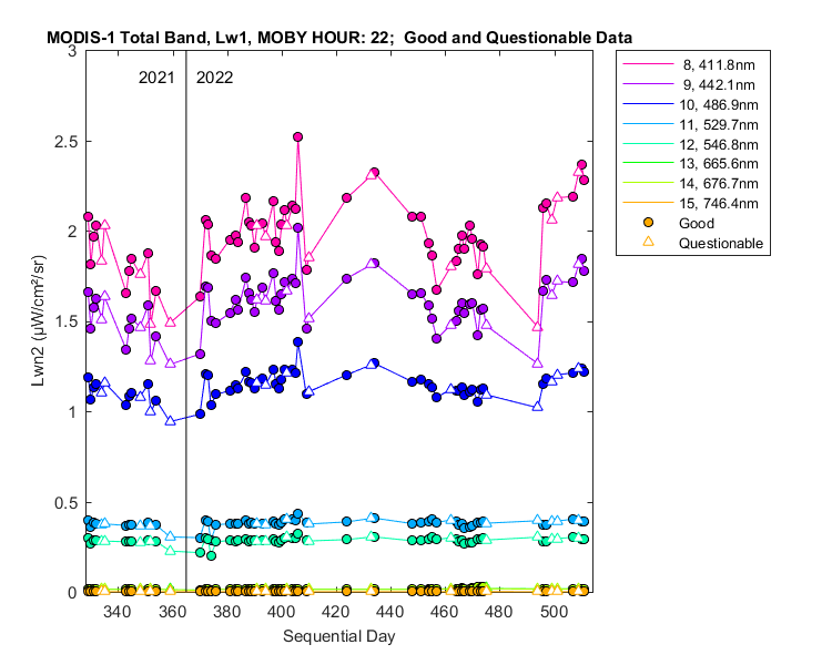 nlwn2_modis-1_total_22_1_lwn2.png