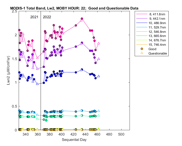 nlwn2_modis-1_total_22_2_lwn2.png