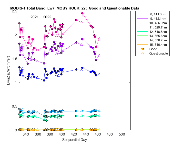 nlwn2_modis-1_total_22_7_lwn2.png