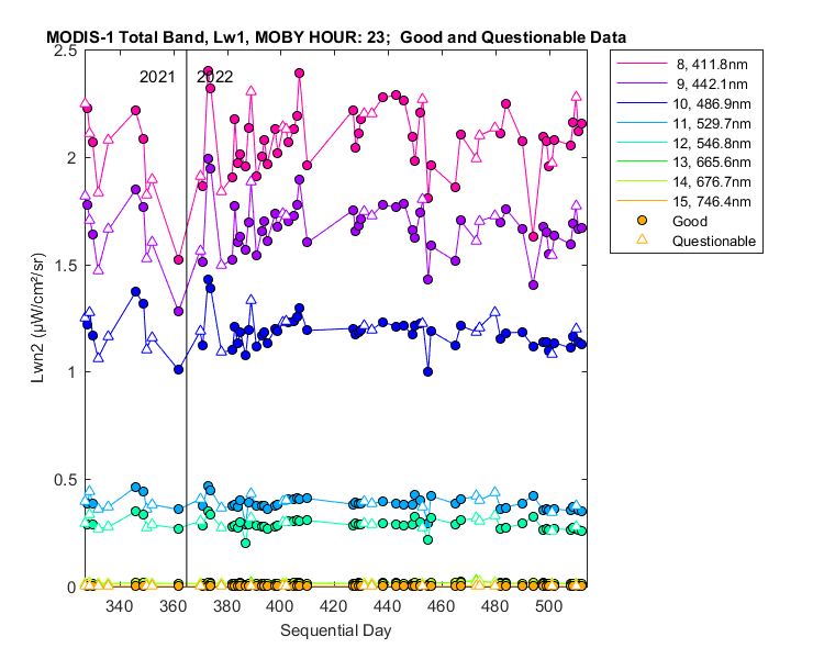 nlwn2_modis-1_total_23_1_lwn2.png