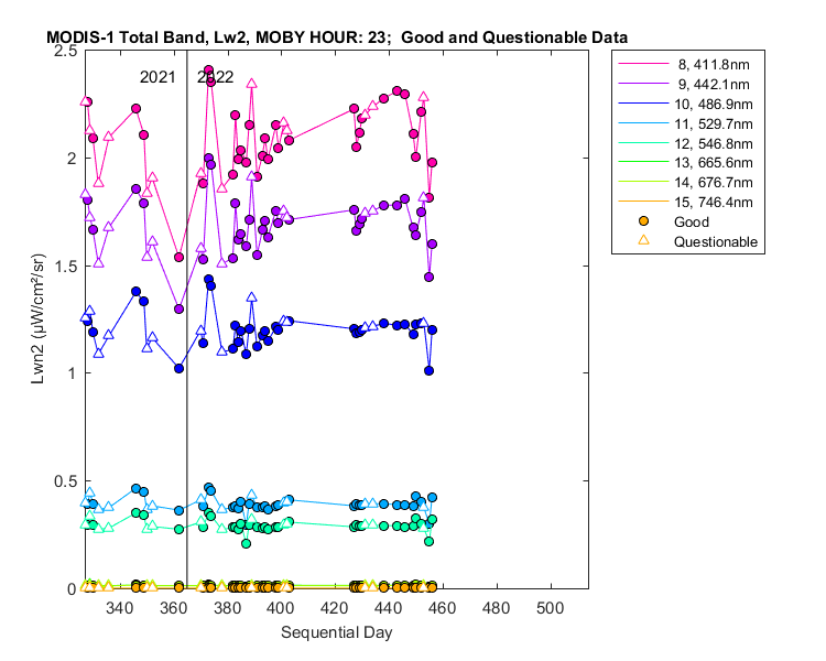 nlwn2_modis-1_total_23_2_lwn2.png