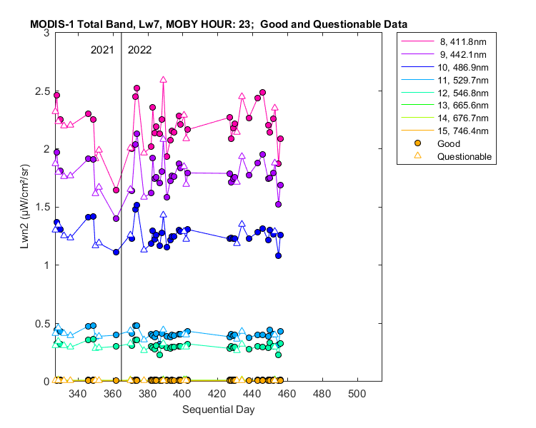 nlwn2_modis-1_total_23_7_lwn2.png