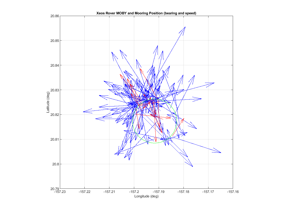 nxeos_o03_01quiver.png
