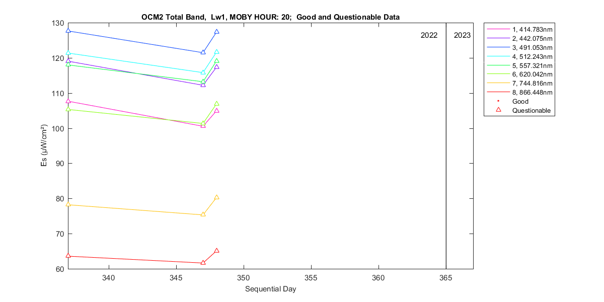 nd_ocm2_total_20_1_es.png