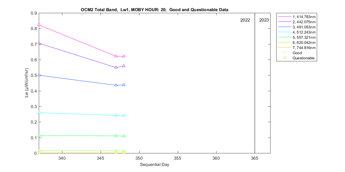 nd_ocm2_total_20_1_lw.png