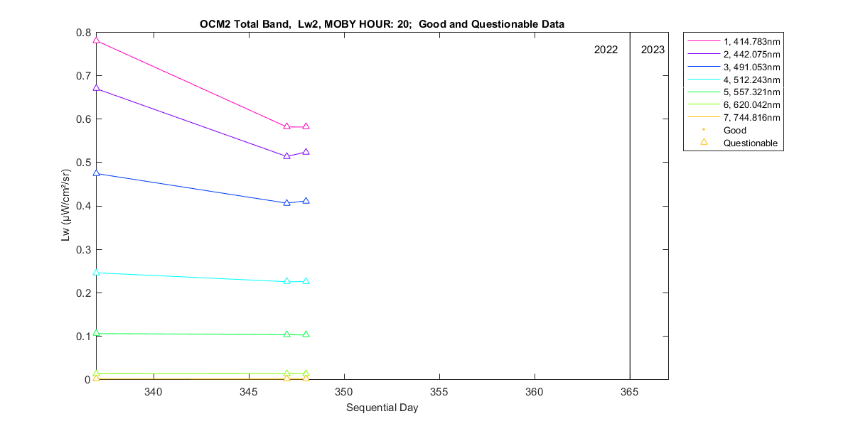nd_ocm2_total_20_2_lw.png