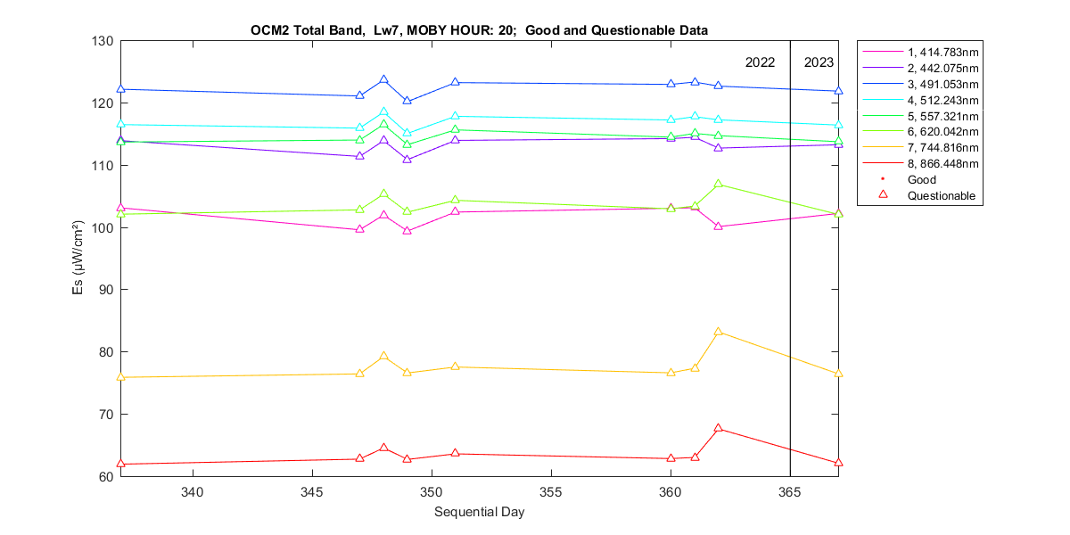 nd_ocm2_total_20_7_es.png