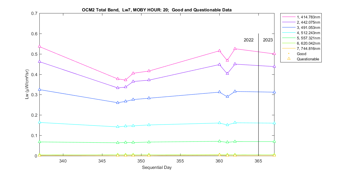 nd_ocm2_total_20_7_lw.png