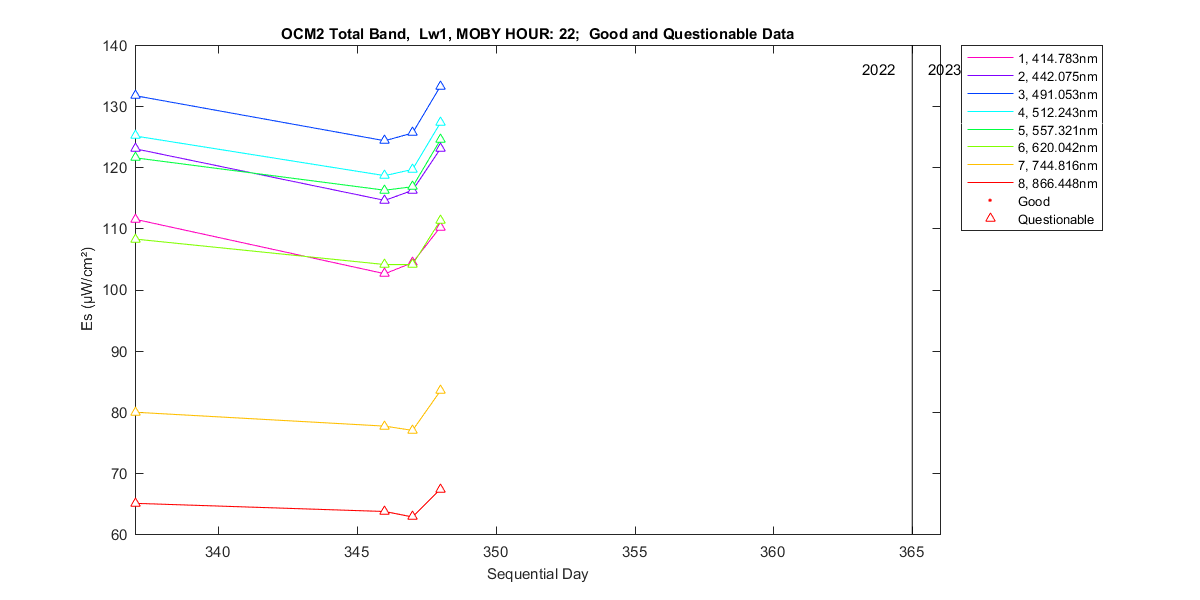 nd_ocm2_total_22_1_es.png