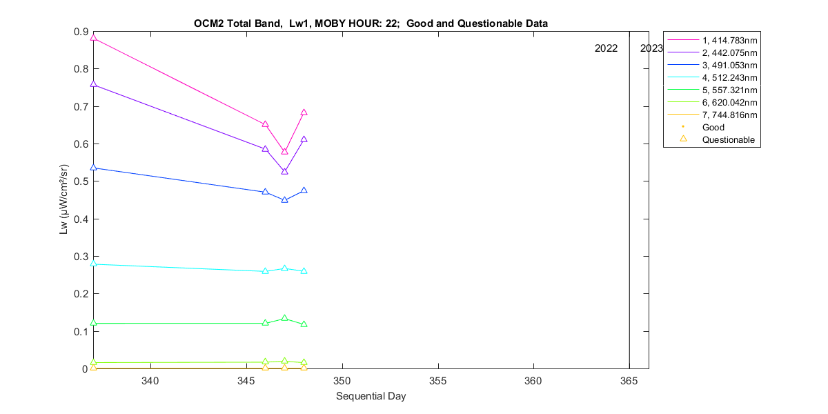 nd_ocm2_total_22_1_lw.png