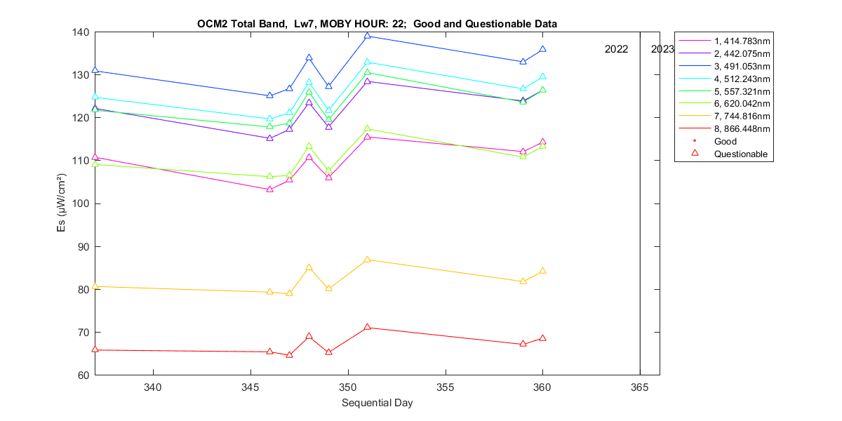 nd_ocm2_total_22_7_es.png