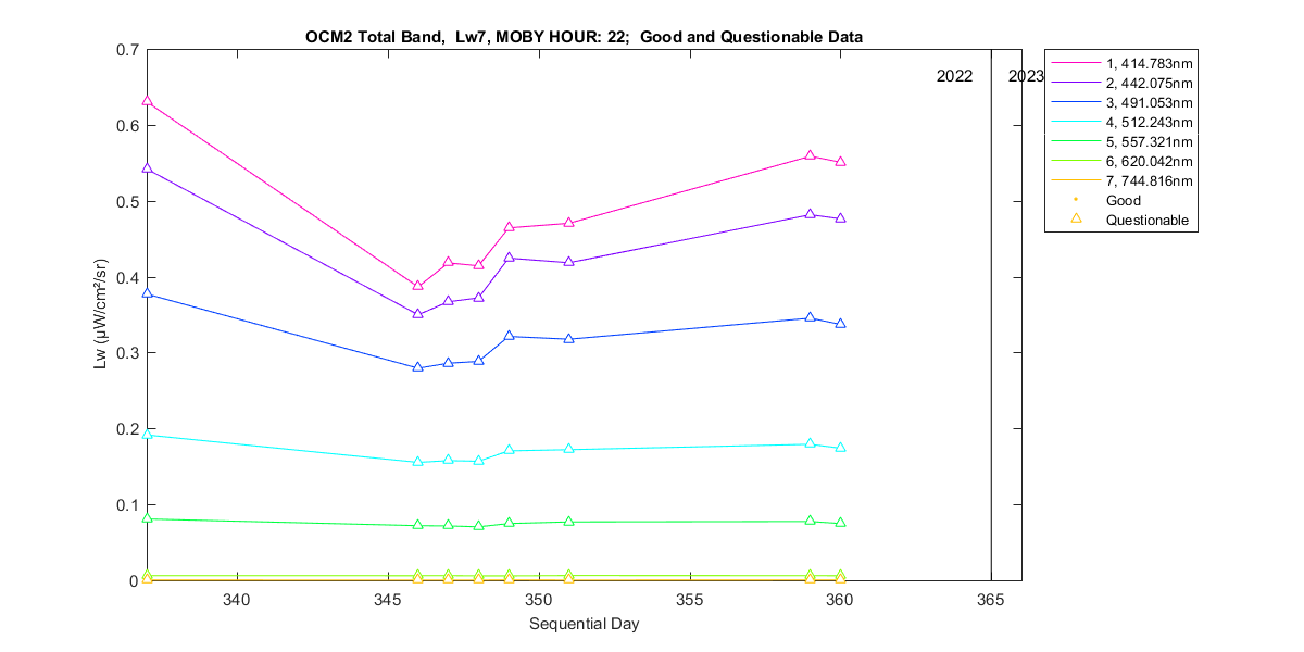 nd_ocm2_total_22_7_lw.png
