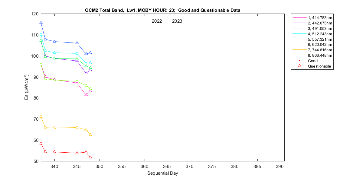 nd_ocm2_total_23_1_es.png