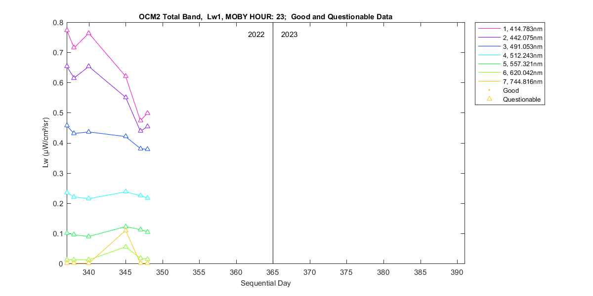 nd_ocm2_total_23_1_lw.png
