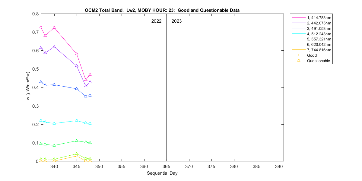 nd_ocm2_total_23_2_lw.png