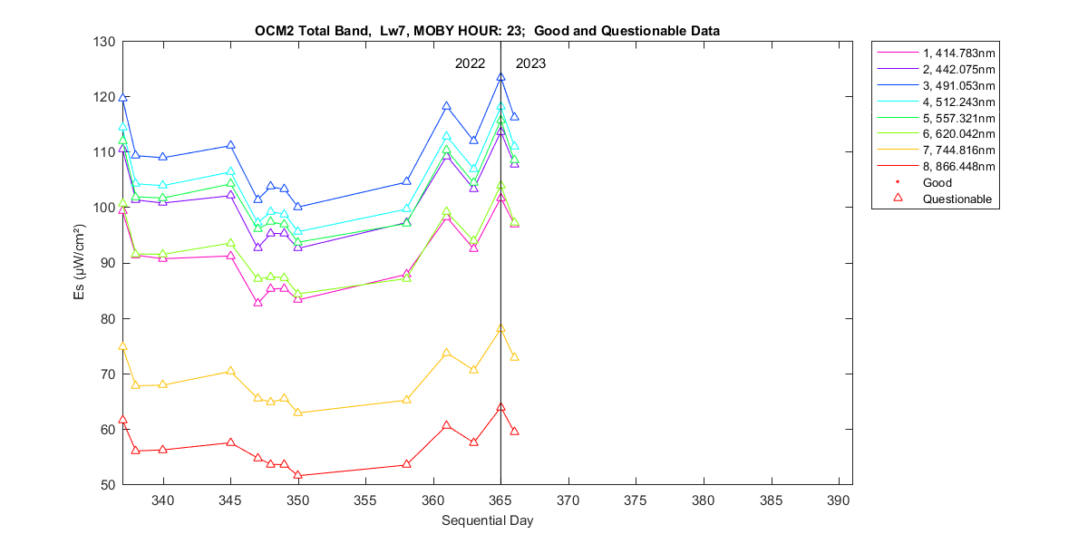 nd_ocm2_total_23_7_es.png