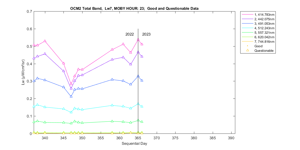 nd_ocm2_total_23_7_lw.png