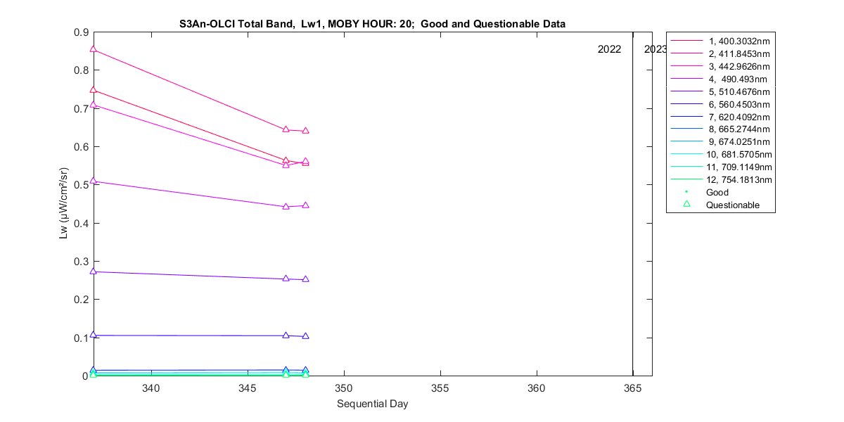 nd_s3an-olci_total_20_1_lw.png