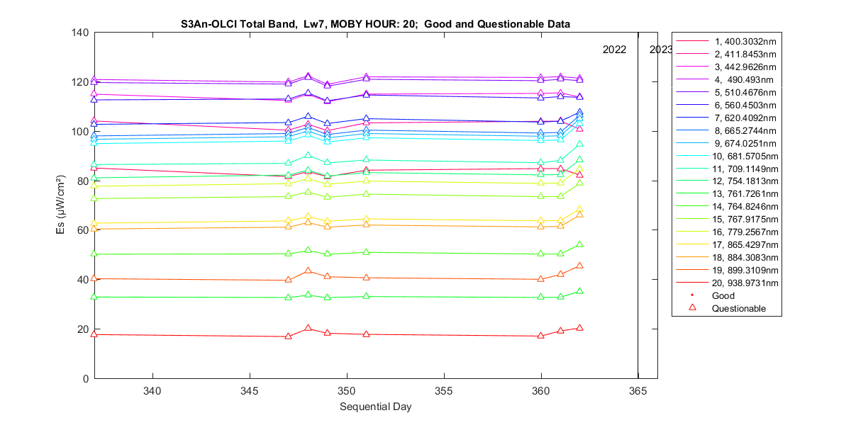 nd_s3an-olci_total_20_7_es.png