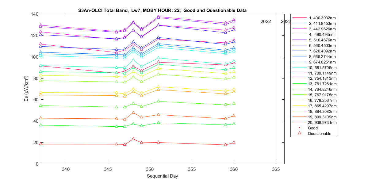 nd_s3an-olci_total_22_7_es.png