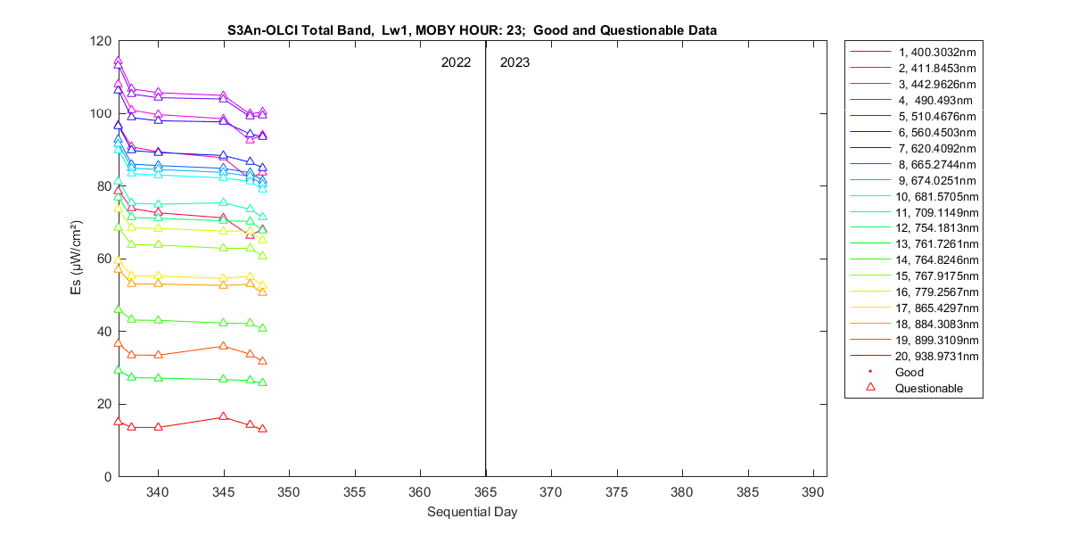 nd_s3an-olci_total_23_1_es.png
