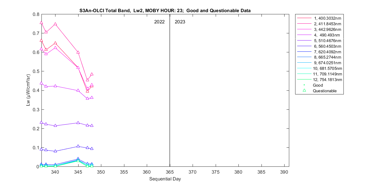 nd_s3an-olci_total_23_2_lw.png