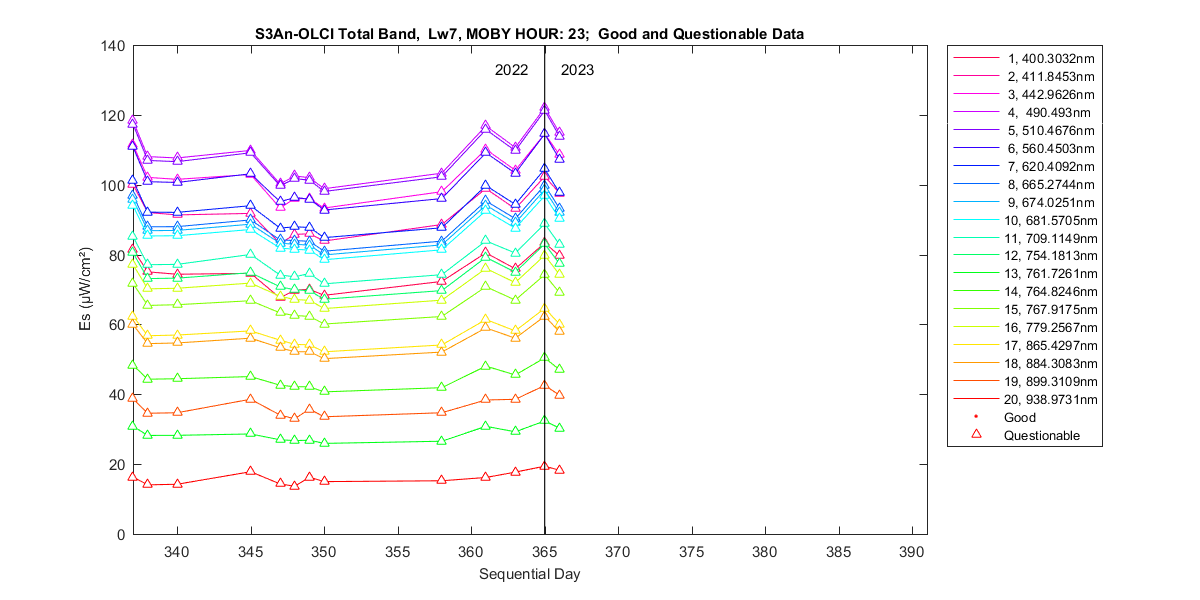 nd_s3an-olci_total_23_7_es.png