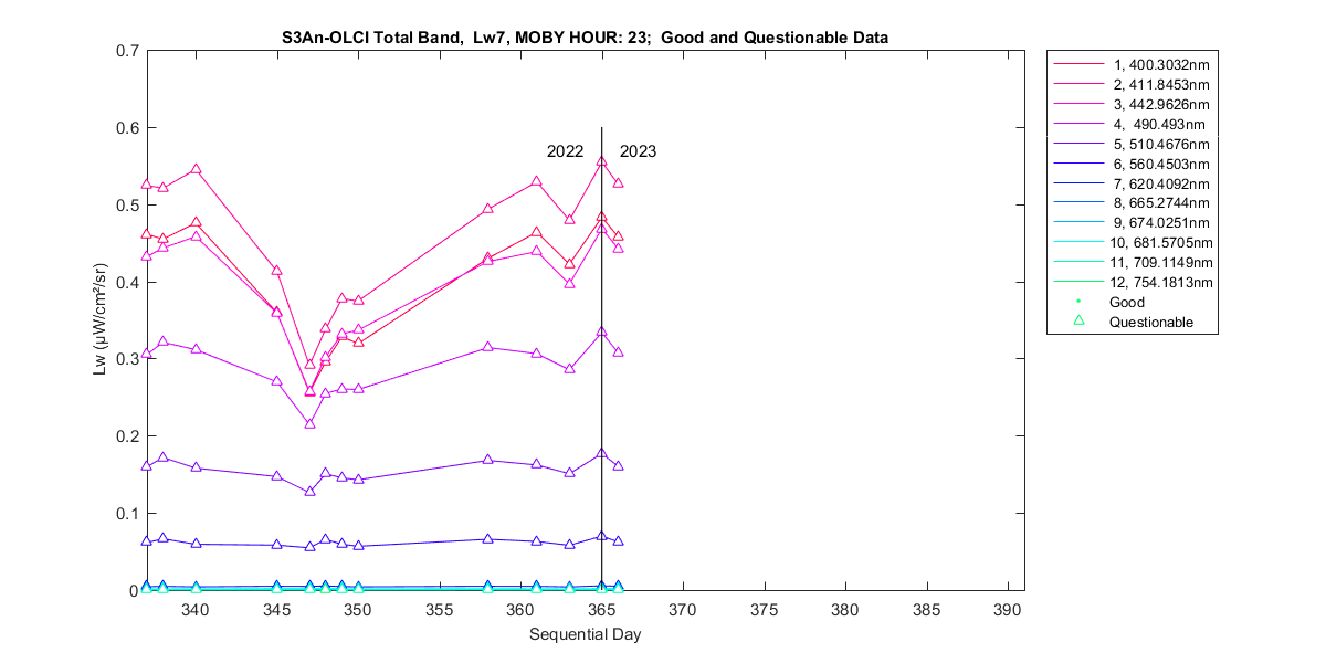 nd_s3an-olci_total_23_7_lw.png