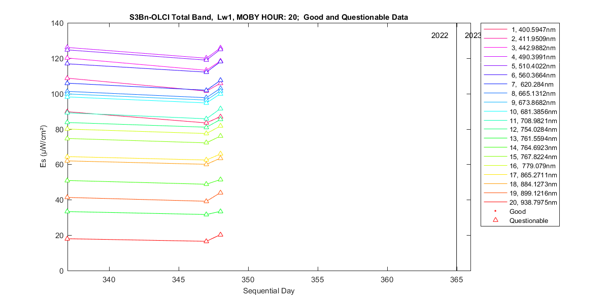nd_s3bn-olci_total_20_1_es.png