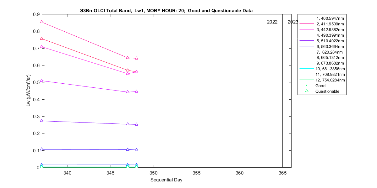 nd_s3bn-olci_total_20_1_lw.png