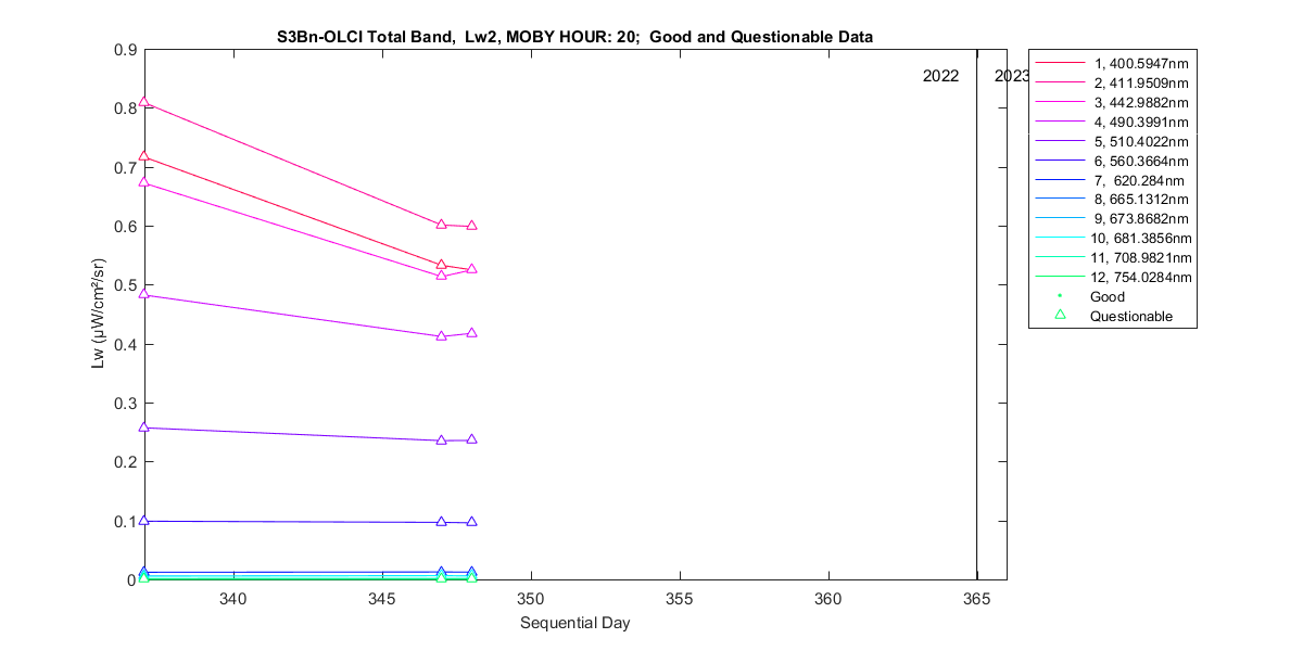 nd_s3bn-olci_total_20_2_lw.png