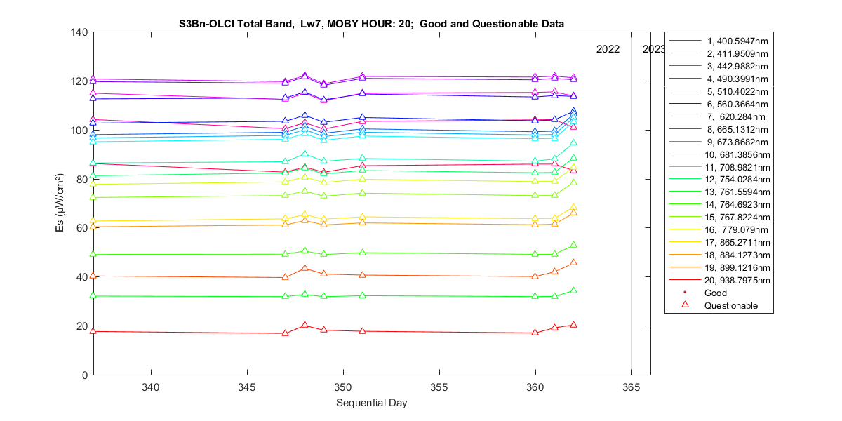 nd_s3bn-olci_total_20_7_es.png