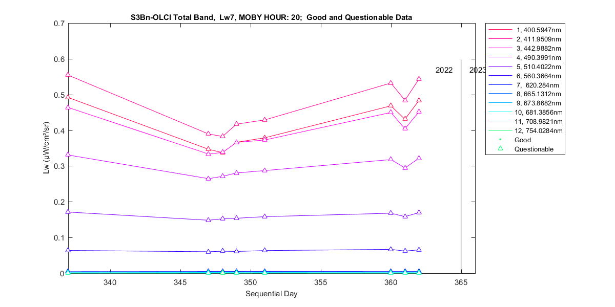 nd_s3bn-olci_total_20_7_lw.png