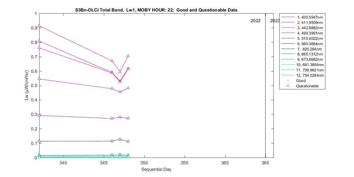 nd_s3bn-olci_total_22_1_lw.png