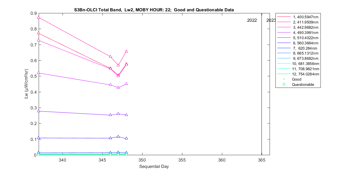 nd_s3bn-olci_total_22_2_lw.png