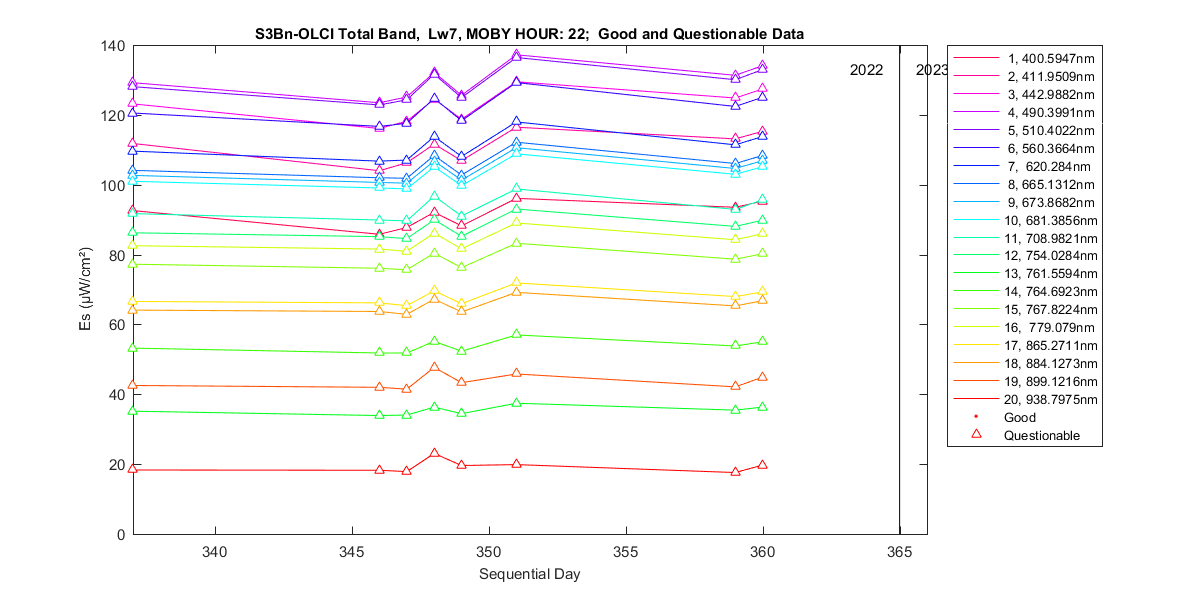 nd_s3bn-olci_total_22_7_es.png