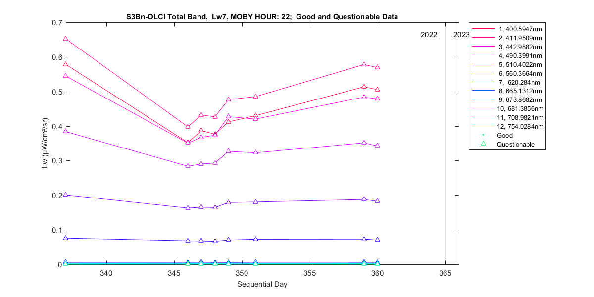 nd_s3bn-olci_total_22_7_lw.png