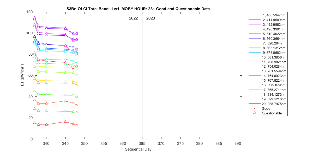 nd_s3bn-olci_total_23_1_es.png