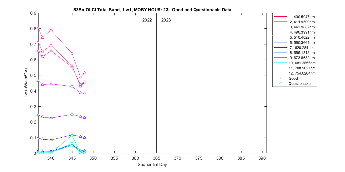 nd_s3bn-olci_total_23_1_lw.png