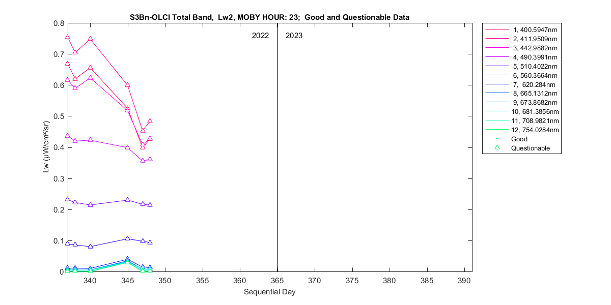 nd_s3bn-olci_total_23_2_lw.png