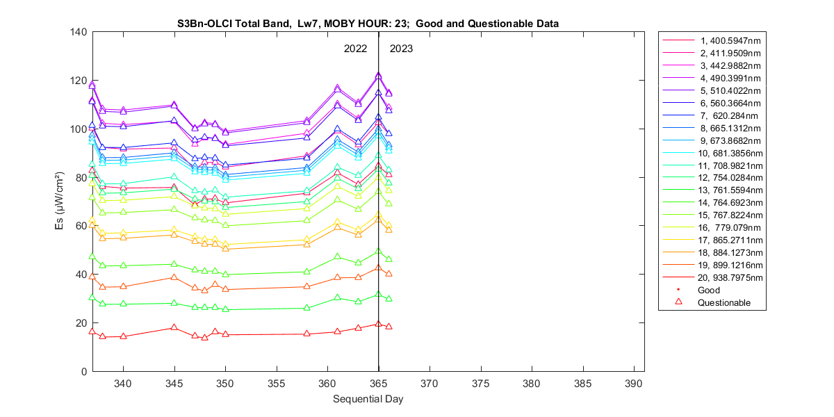 nd_s3bn-olci_total_23_7_es.png